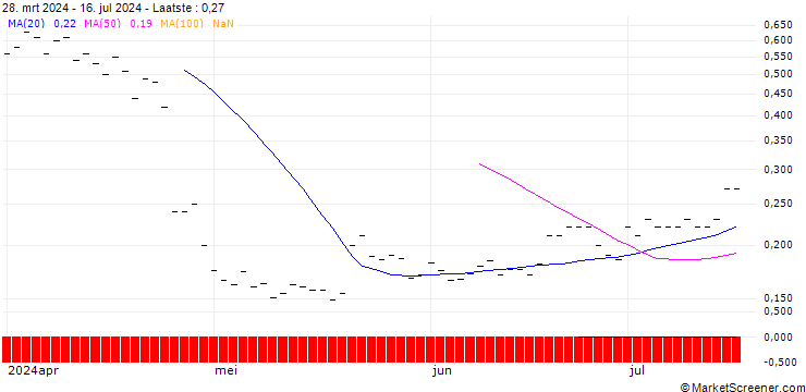Grafiek HSBC/CALL/IBM/280/0.1/16.01.26