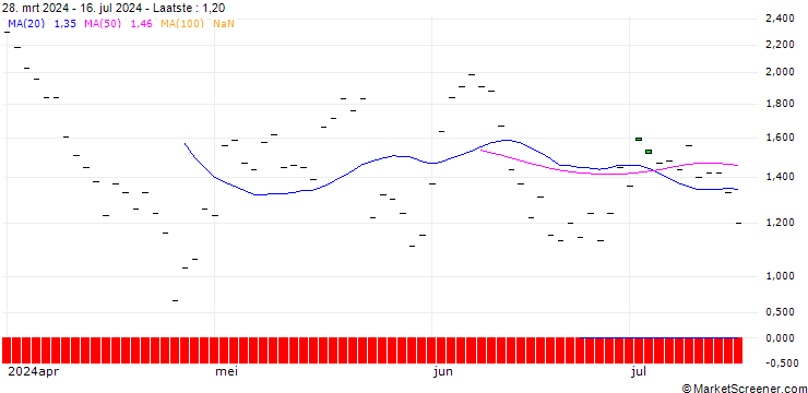 Grafiek HSBC/CALL/BOEING CO./190/0.1/20.12.24