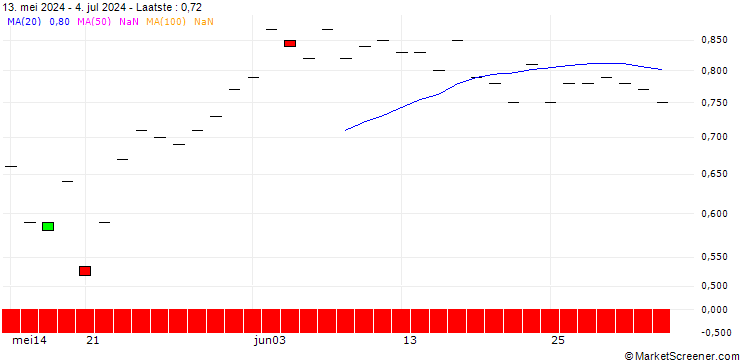 Grafiek BNP/PUT/EMS-CHEMIE/800/0.01/20.09.24