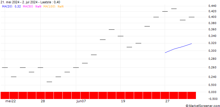 Grafiek ZKB/PUT/LEONTEQ/26/0.1/27.09.24