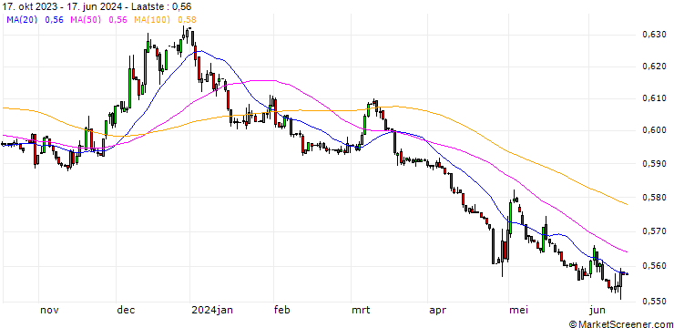 Grafiek Japanese Yen (b) vs Kyrgyzstan Som Spot (JPY/KGS)