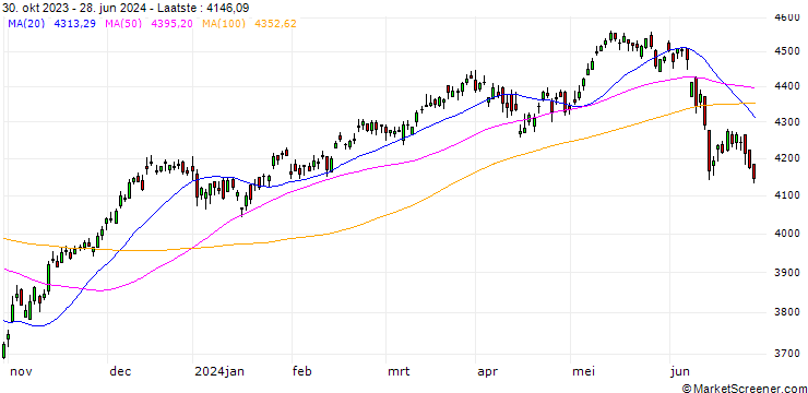 Grafiek FRANCE CAC 40 EQUAL WEIGHT(TRG)